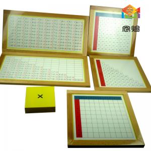 multiplication set